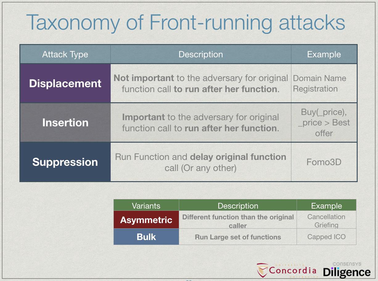 Newsletter 17 — MythX, False Positives on chain, & Front Running