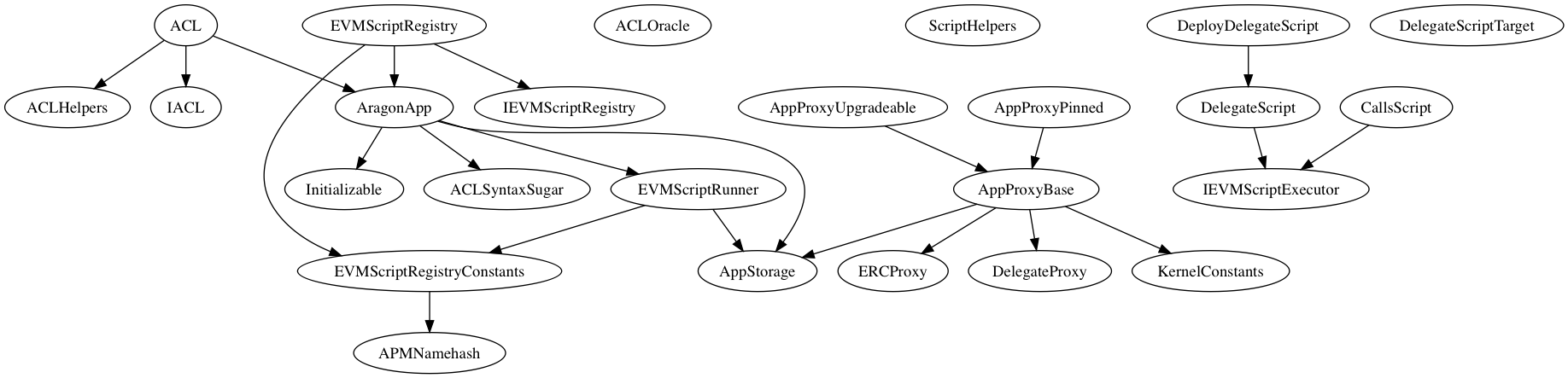 Surya can produce a DOT-formatted graph of the inheritance tree.