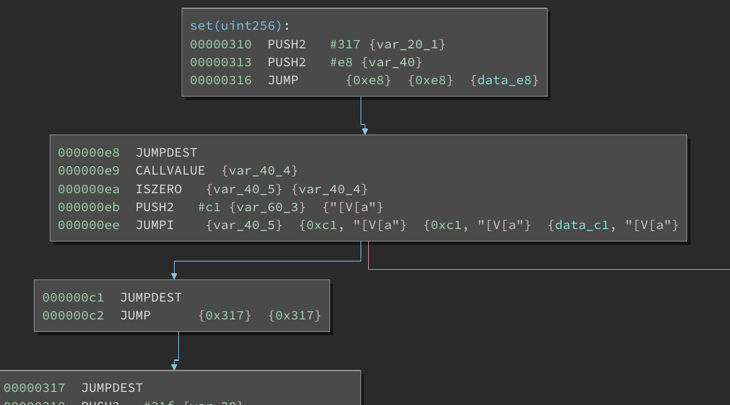 Consensys Diligence Ethereum Hacking Challenge #2