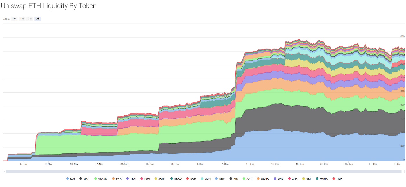 Uniswap audit