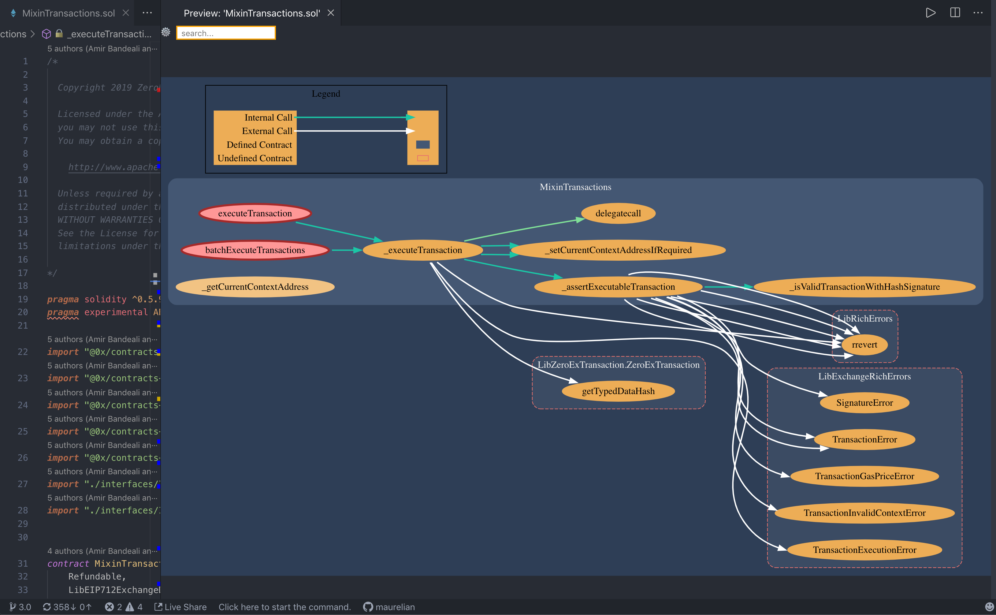 Solidity Visual Auditor Extension for VS Code