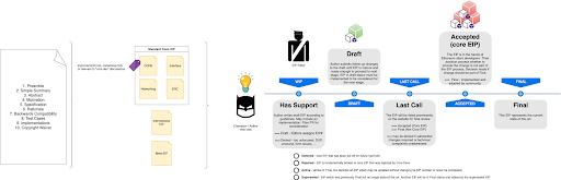 Welcome Back! Security for the EIP Process