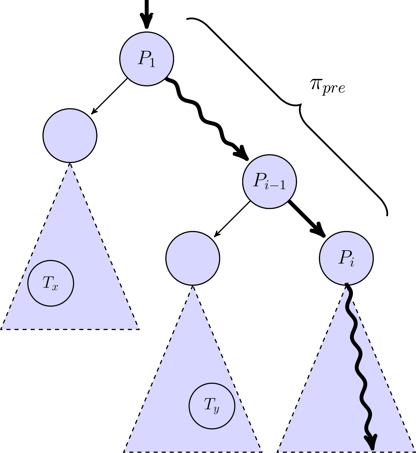  Execution tree of a program containing target locations Tx and Ty/sub>